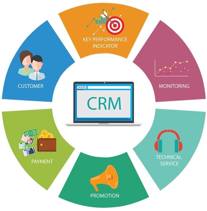 he-thong-CRM