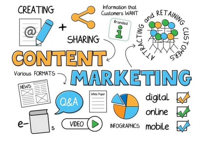 Content Marketing là gì?