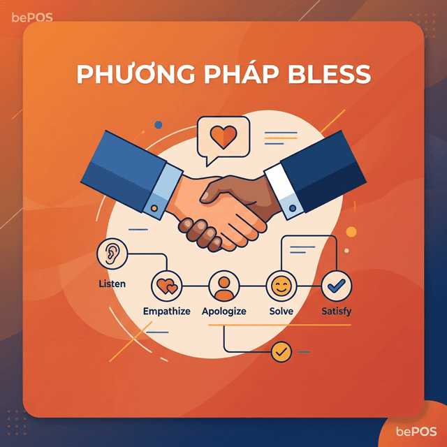 Quy Trình BLESS Giải Quyết Than Phiền - bePOS