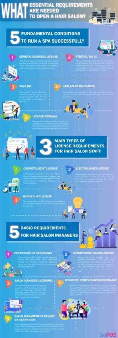 Requirement Needed To Open Hair Salon 100