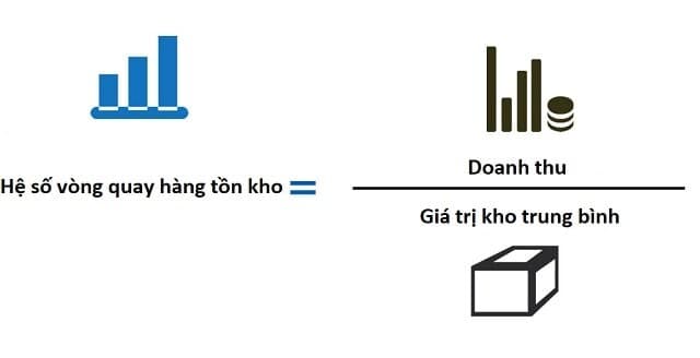 Chỉ Số Rất Quan Trọng Trong Quản Lý Tài Chính Min