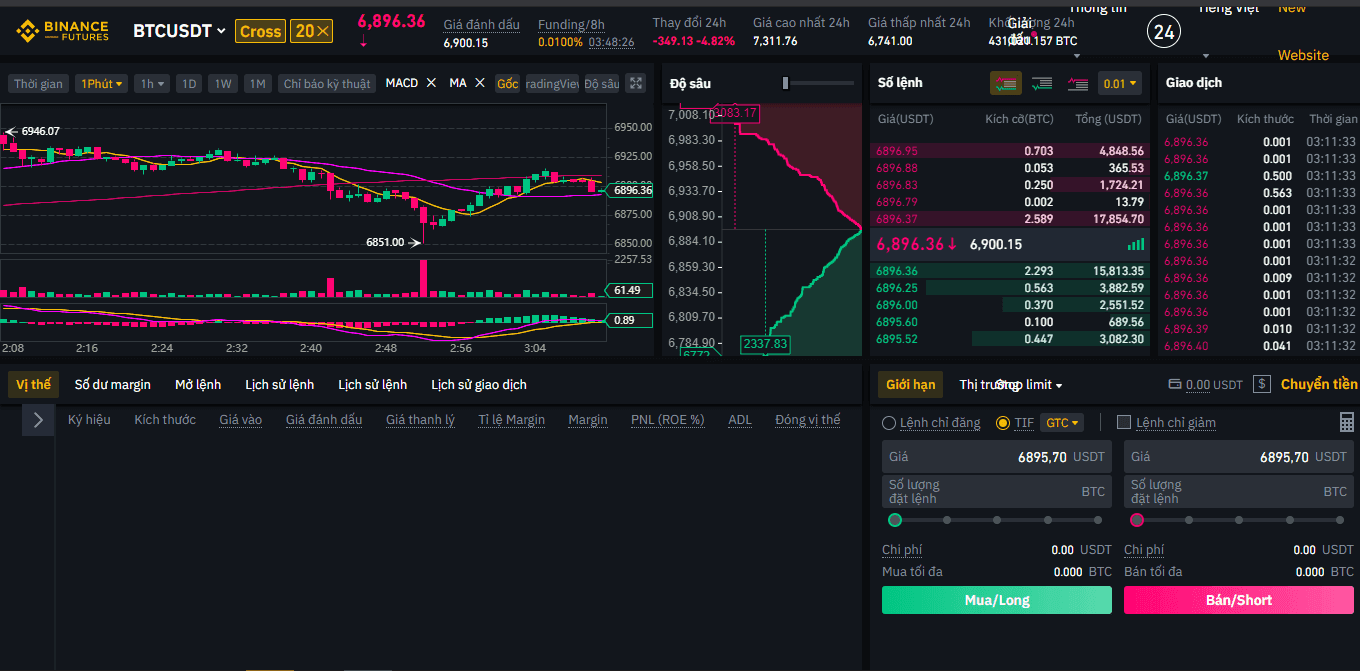san-giao-dich-bitcoin