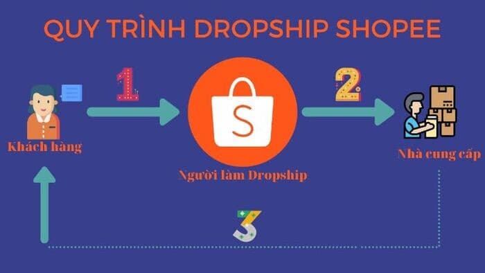 shopee-dropship-la-gi