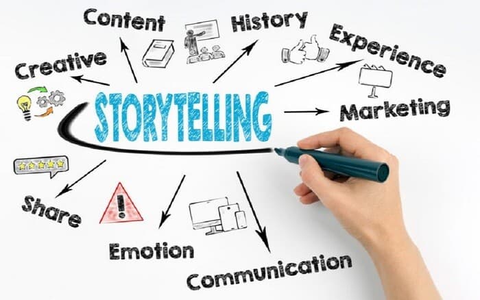 storytelling-la-gi