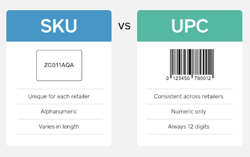 phan-loai-sku-va-upc