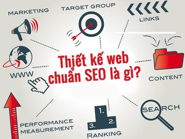 thiet-ke-web-chuan-seo-la-gi
