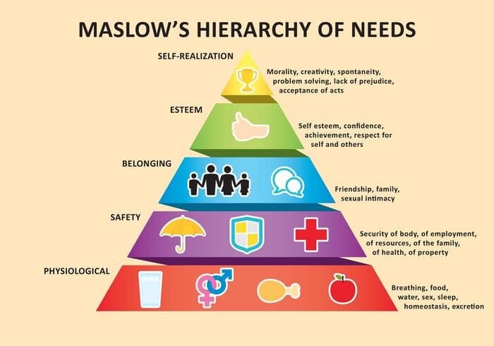 mo-hinh-thap-nhu-cau-maslow
