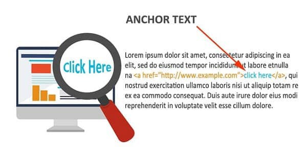Cùng Tìm Hiểu Về Anchor Text Là Gì