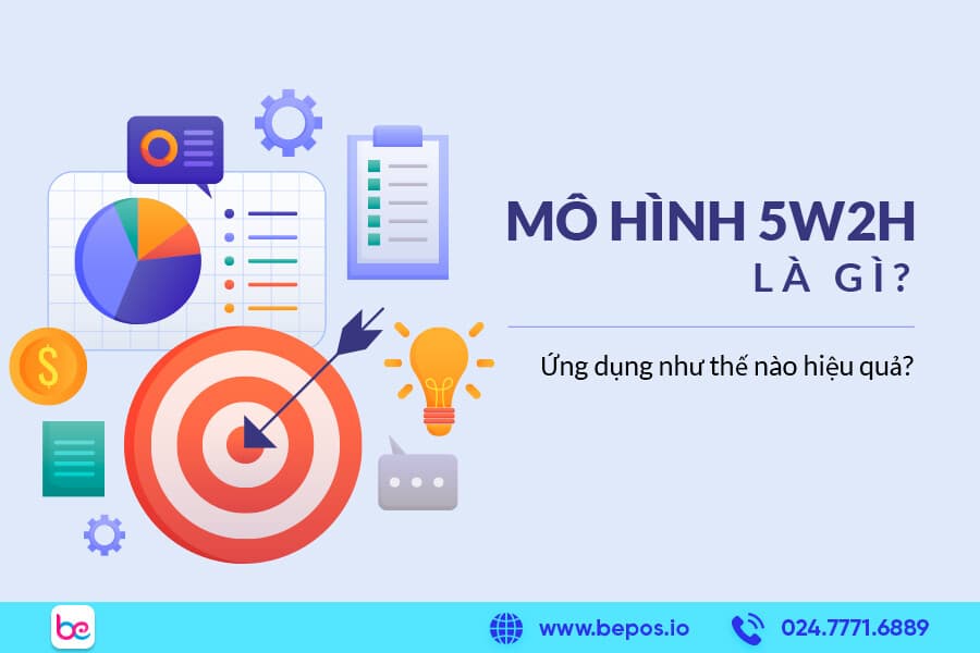 mo-hinh-5w2h