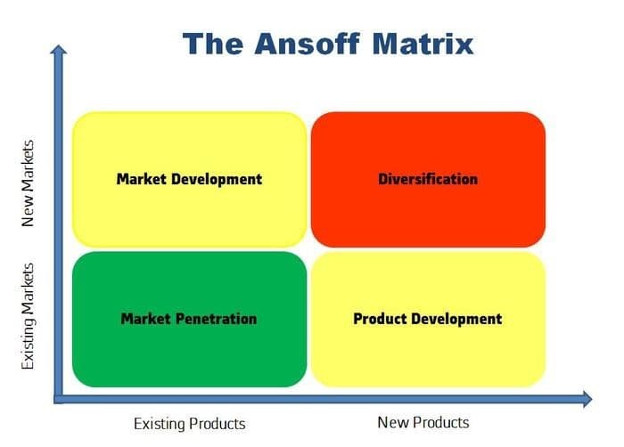 ma-tran-ansoff-la-gi