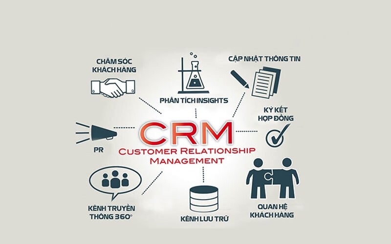 he-thong-crm