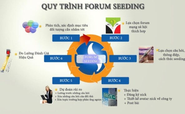 forum-seeding 
