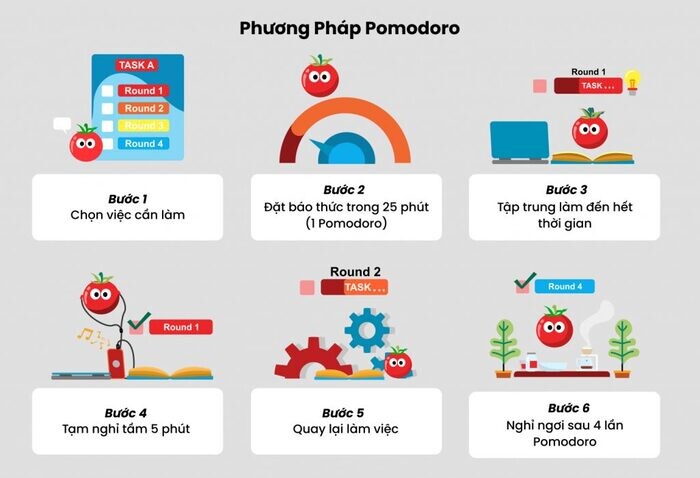 phuong-phap-pomodoro