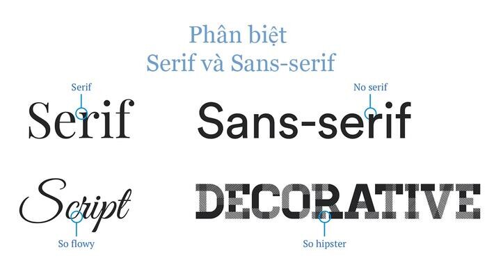 Viết content với phông chữ serif