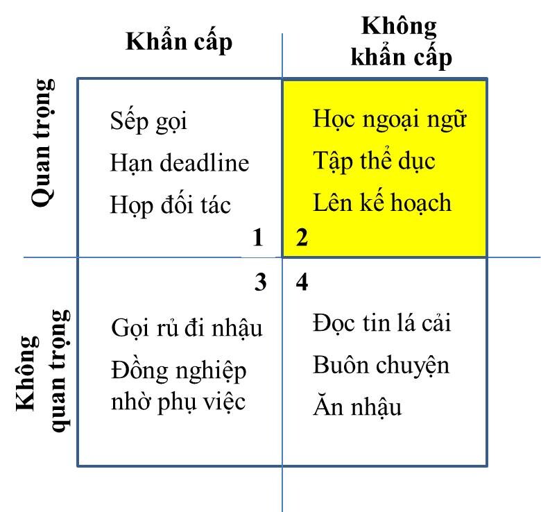 quan-tri-thoi-gian-bang-cach-phan-chia-cong-viec
