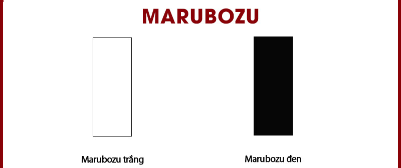 mo-hinh-nen-Marubozu