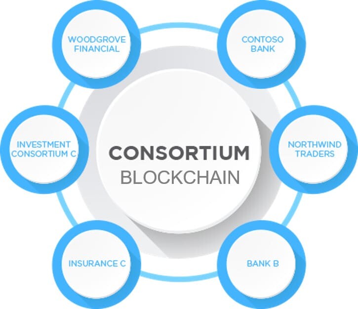 consortium-blockchain