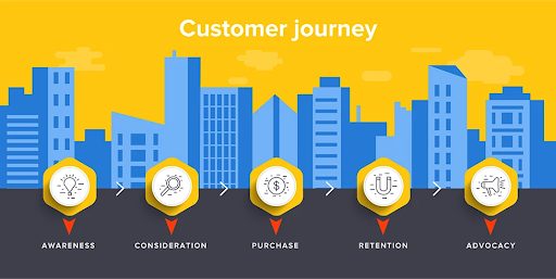 customer-journey-la-gi