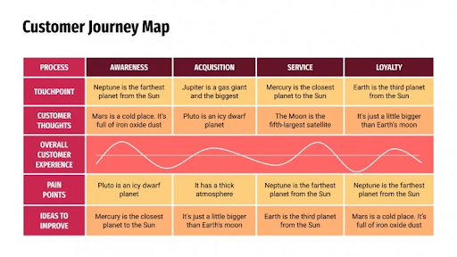 customer-journey-map-la-gi