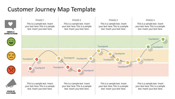 tao-customer-journey-map
