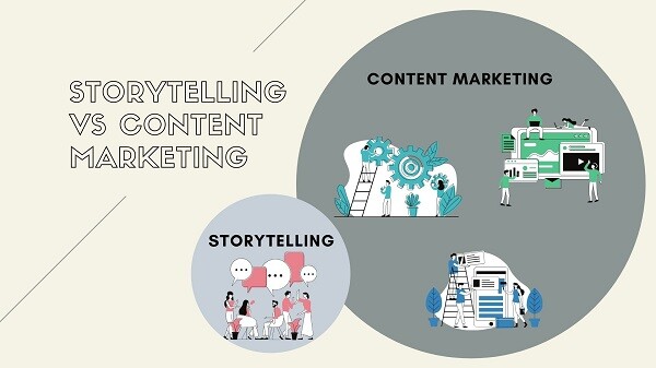 phan-biet-storytelling-va-content-marketing