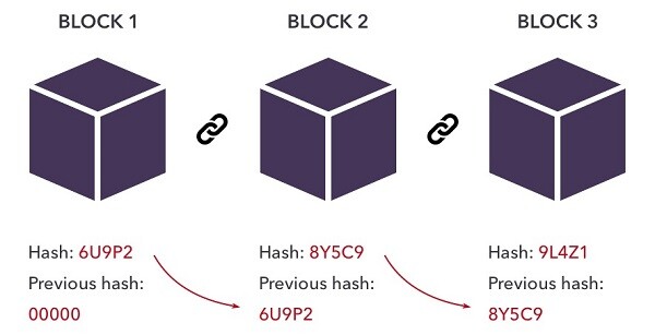 co-che-hash-trong-blockchain