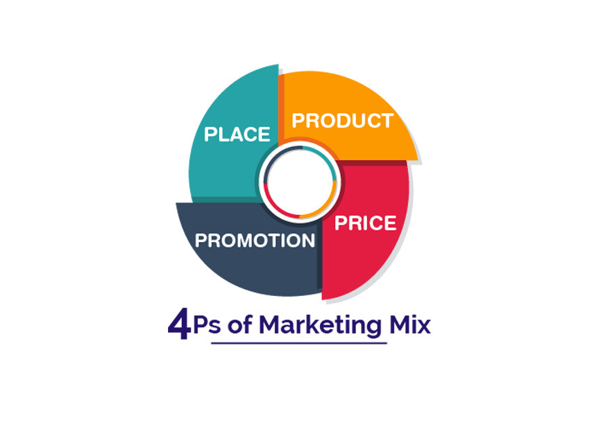 marketing-mix-4P