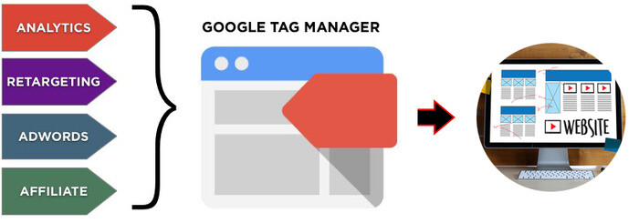 uu-diem-cua-google-tag-manager