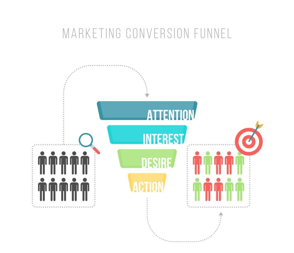 pheu-marketing-aida