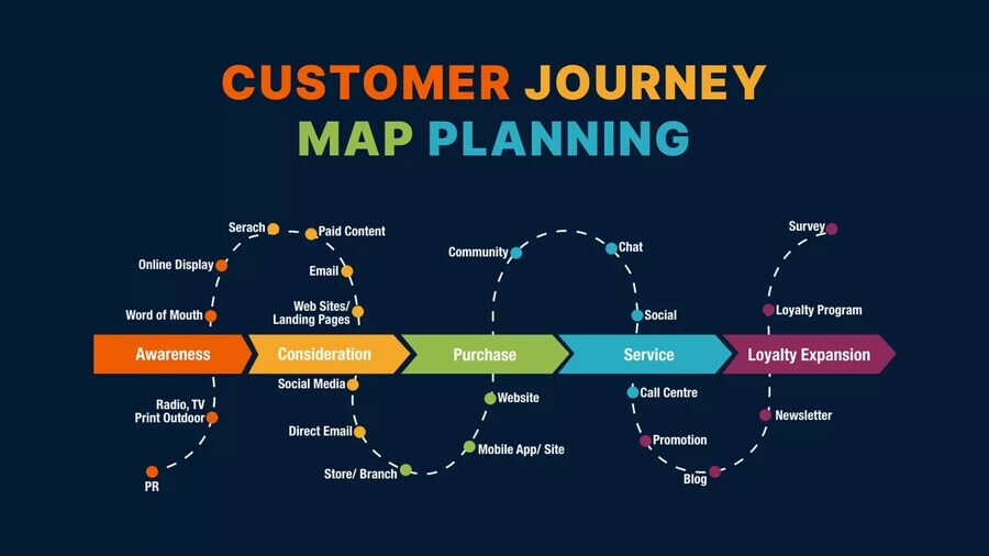 ve-customer-journey