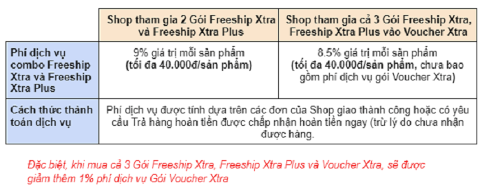 muc-phi-shopee-2023-doi-voi-goi-freeship-xtra-plus