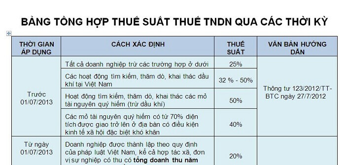 ky-tinh-thue-xac-dinh-theo-lich-duong