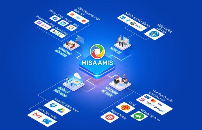 Phần mềm quản lý bán hàng vật liệu xây dựng MISA AMIS