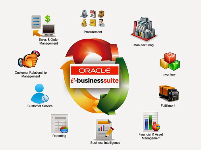 Phần mềm Oracle 