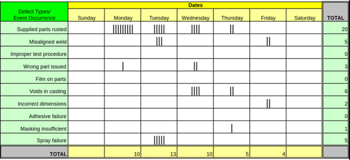 Check sheet là gì