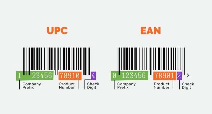 Mã barcode UPC và EAN