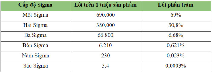 Phương pháp kiểm soát chất lượng phổ biến