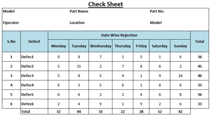 Các công cụ quản lý chất lượng - Check Sheet