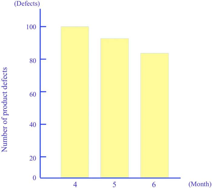 Các công cụ quản lý chất lượng - Chart