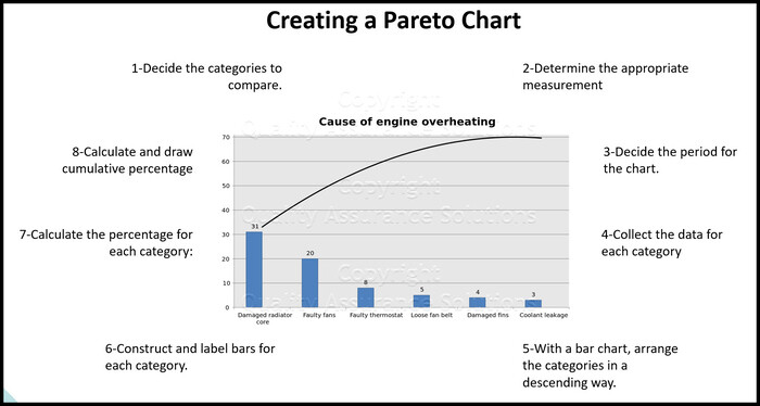 7 QC tools phổ biến - Pareto chart