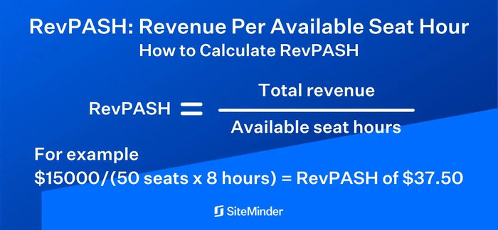 Các tiêu chí đánh giá chất lượng nhà hàng - RevPASH