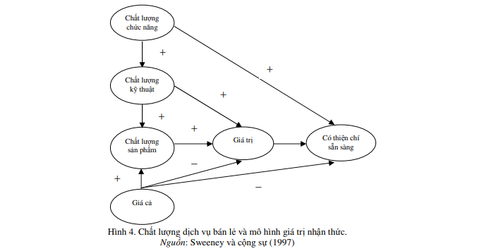 Mô hình đánh giá chất lượng dịch vụ nhà hàng Sweeney